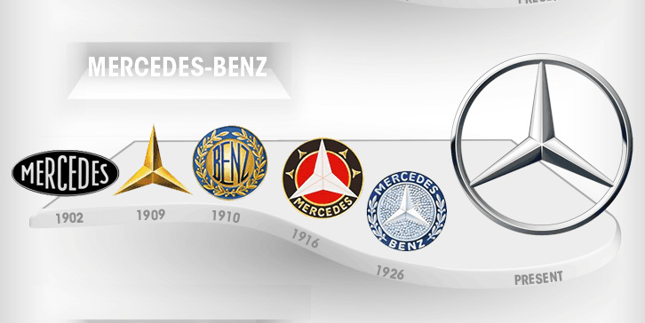 logo evolution of mercedez-benz