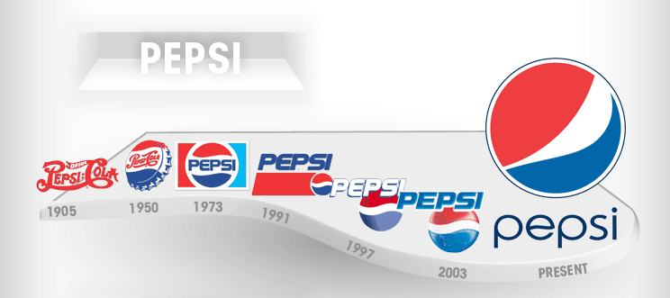 logo evolution of pepsi
